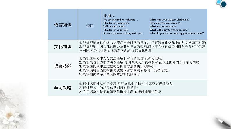 人教版高中英语选择性必修第二册Unit2-Section I课件第3页