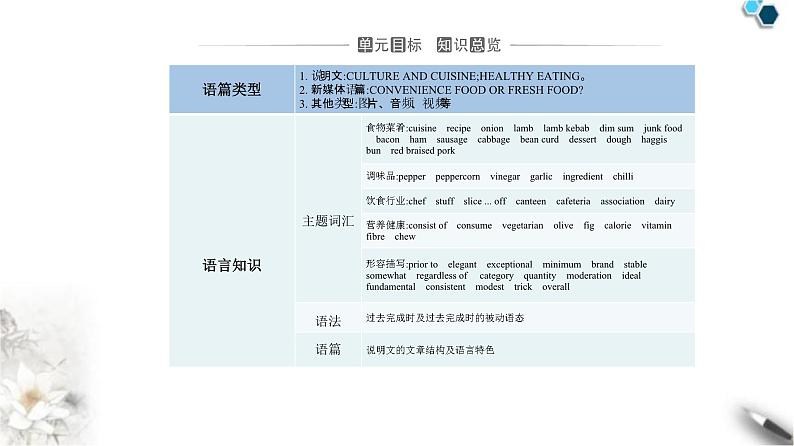 人教版高中英语选择性必修第二册UNIT 3-Section I课件02