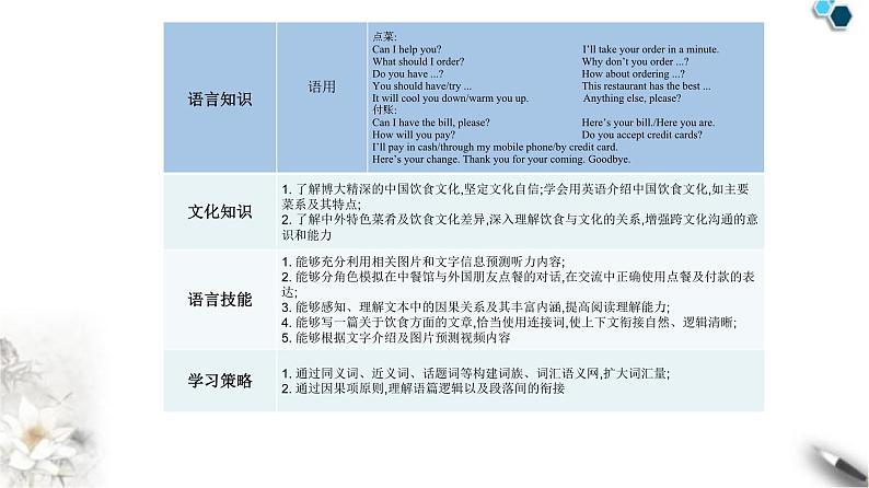 人教版高中英语选择性必修第二册UNIT 3-Section I课件03