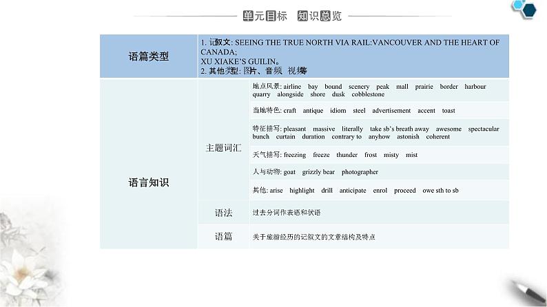 人教版高中英语选择性必修第二册UNIT 4-Section I课件第2页