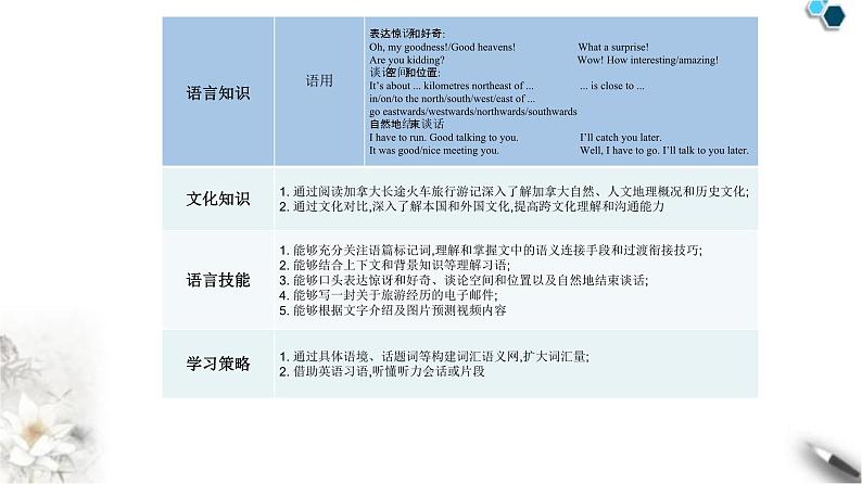 人教版高中英语选择性必修第二册UNIT 4-Section I课件第3页