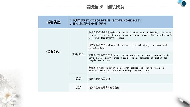 人教版高中英语选择性必修第二册UNIT 5-Section I课件第2页