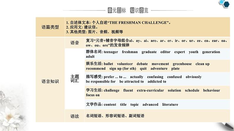 人教版高中英语必修第一册Unit1 Section I课件第2页