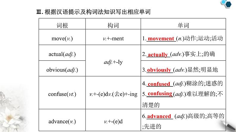 人教版高中英语必修第一册Unit1 Section Ⅱ课件04