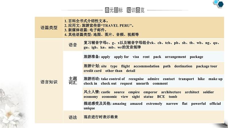 人教版高中英语必修第一册Unit2 Section I课件第2页