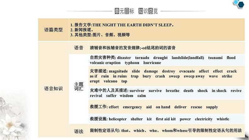 人教版高中英语必修第一册Unit4 Section I课件第2页