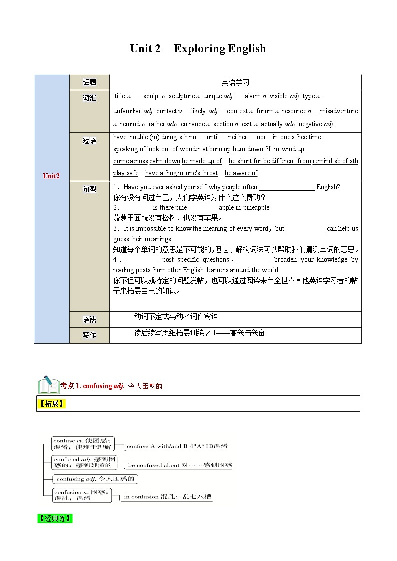 【期中知识点归纳】（外研版2019）2023-2024学年高一上册英语 必修1 Unit 2 知识点归纳 讲义（原卷版）第1页