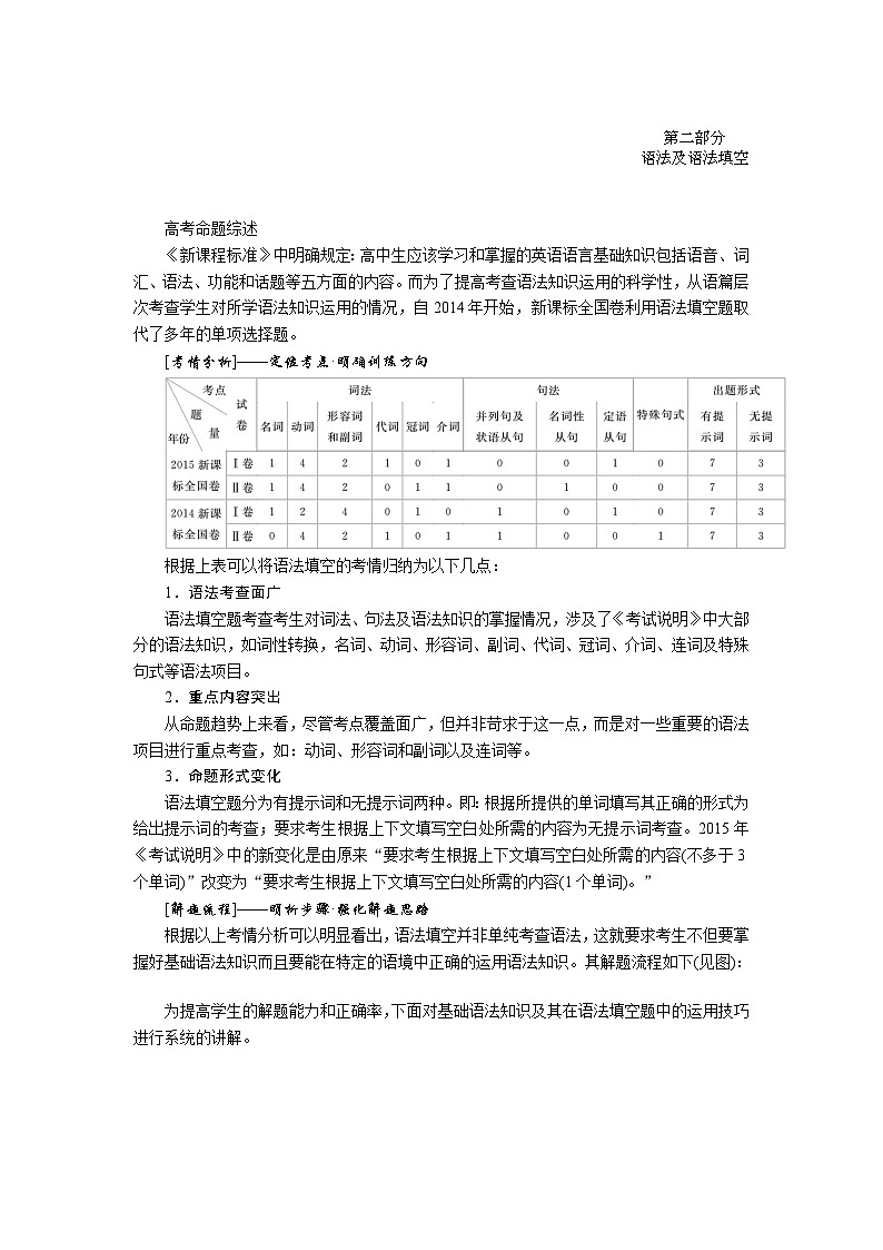 高考英语北师大版一轮复习教案：语法填空第一讲　词性转换 Word版含解析第1页