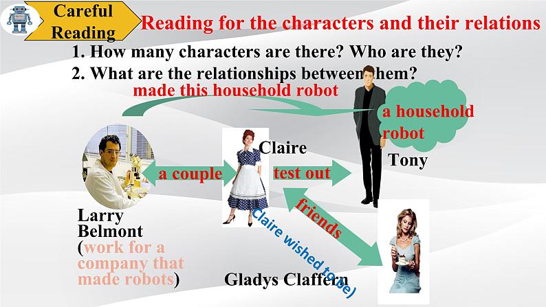 新人教版高中英语选择性必修四Unit1Science Fiction-Reading and Thinking课件07
