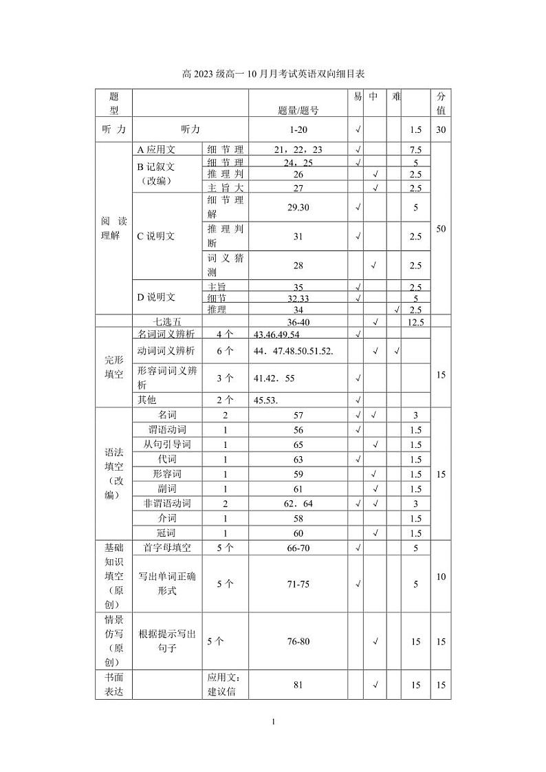 外语双向细目表第1页