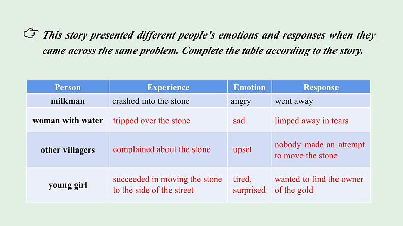 高一英语 人教版（2019）必修三 Unit 2 Reading for Writing & Assessing Your Progress课件PPT07