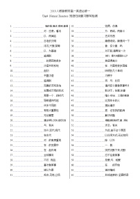 高中人教版 (2019)Unit 5 Languages around the world达标测试