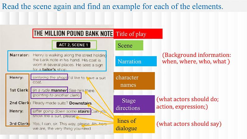 新人教版高中英语必修三Unit5The Value of Money-Reading for Writing课件06