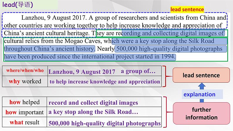 新人教版高中英语必修二Unit1Cultural Heritage-Reading for writing课件07