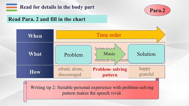 新人教版高中英语必修二Unit5Music-Reading for Writing课件08