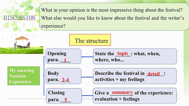 Unit 1 Period 5 Reading for Writing课件-2022-2023学年高中英语课堂同步精美课件（人教版2019）（必修第三册）07