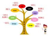 Unit 3 词汇讲解-2022-2023学年高中英语课堂同步精美课件（人教版2019）（必修第三册）