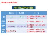 Unit 4 Period 4 Discovering Useful Structures课件-2022-2023学年高中英语课堂同步精美课件（人教版2019）（必修第三册）