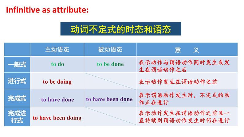 Unit 4 Period 4 Discovering Useful Structures课件-2022-2023学年高中英语课堂同步精美课件（人教版2019）（必修第三册）第4页