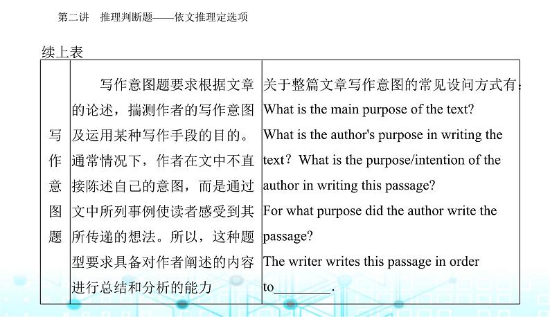 高考英语二轮复习专题一第二讲推理判断题——依文推理定选项课件第4页