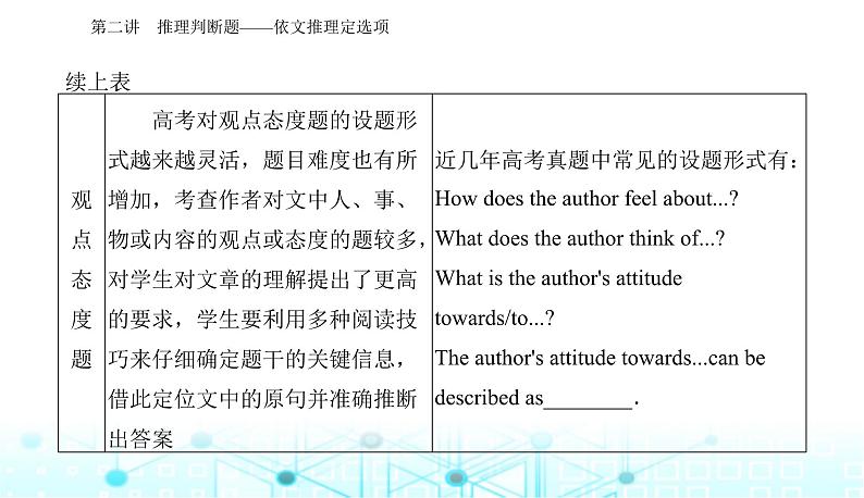 高考英语二轮复习专题一第二讲推理判断题——依文推理定选项课件第5页