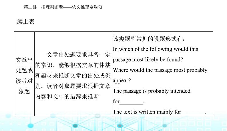 高考英语二轮复习专题一第二讲推理判断题——依文推理定选项课件第6页