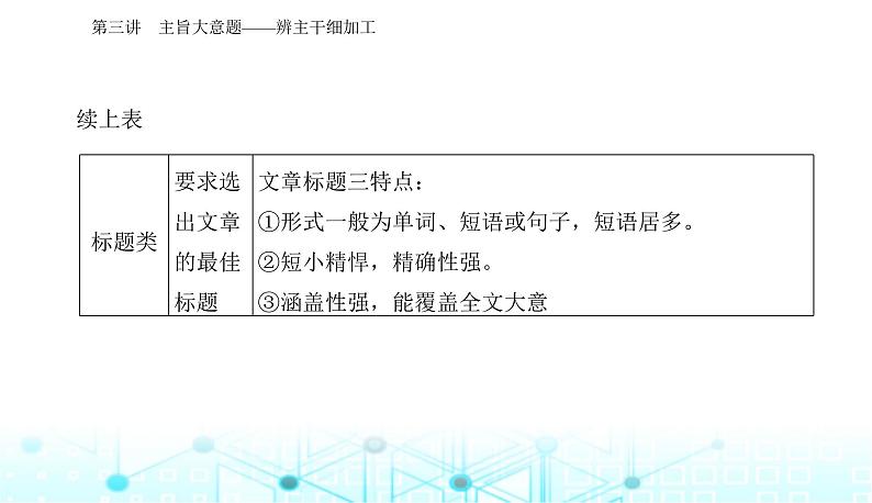 高考英语二轮复习专题一第三讲主旨大意题——辨主干细加工课件05