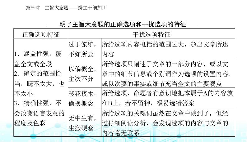 高考英语二轮复习专题一第三讲主旨大意题——辨主干细加工课件06