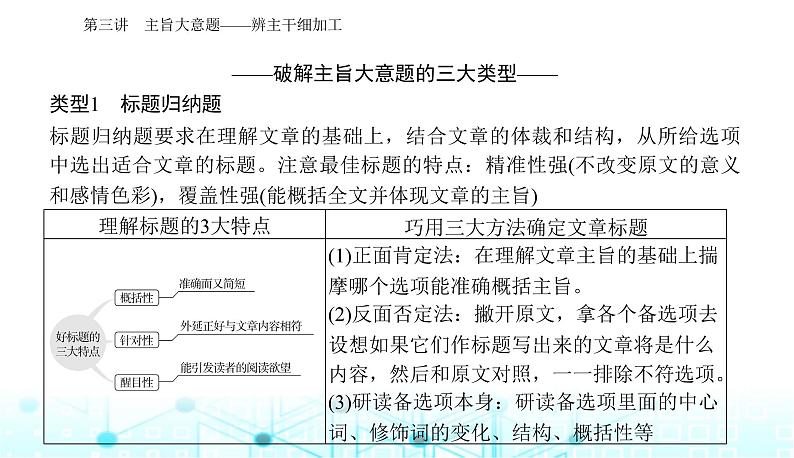 高考英语二轮复习专题一第三讲主旨大意题——辨主干细加工课件07