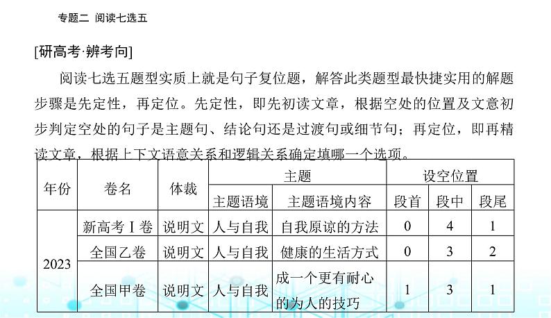 高考英语二轮复习专题二第一讲据设空位置定思考方向课件第2页