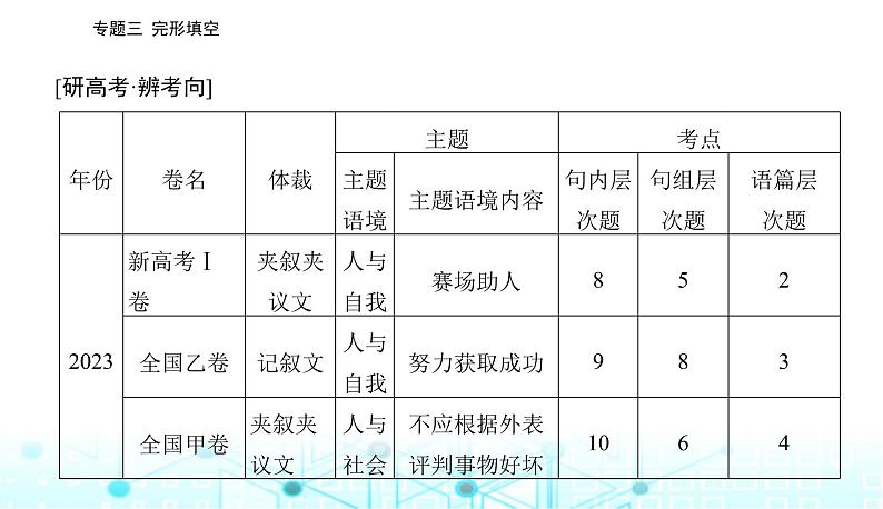 高考英语二轮复习专题三第一讲把握整体，通读题文课件第2页