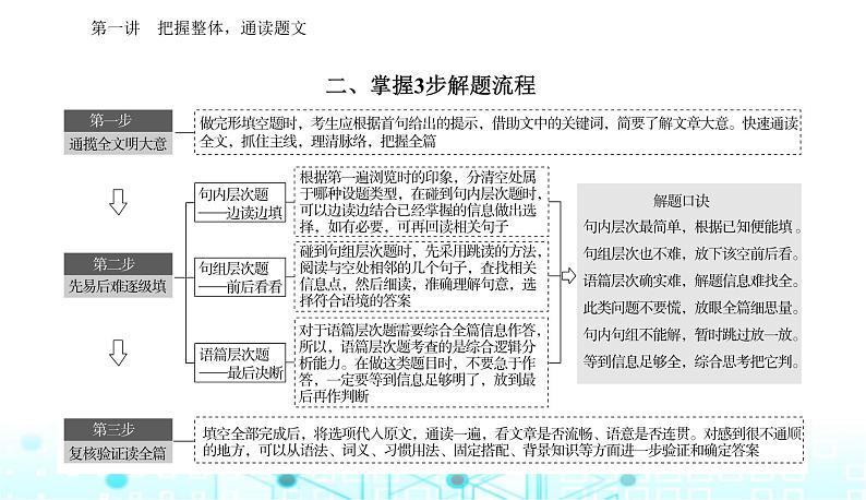 高考英语二轮复习专题三第一讲把握整体，通读题文课件第8页