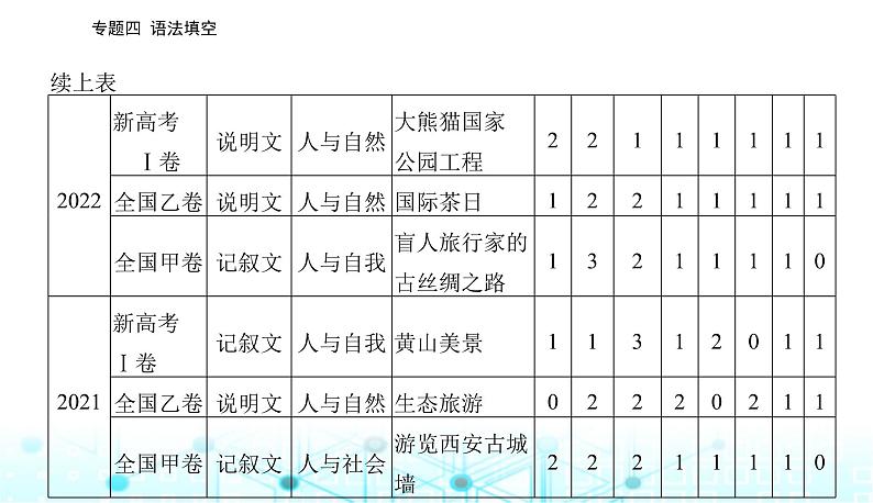 高考英语二轮复习专题四第一讲提示词为动词课件03