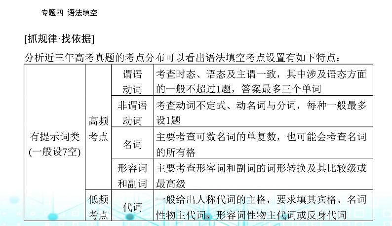 高考英语二轮复习专题四第一讲提示词为动词课件04