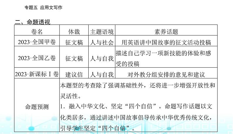 高考英语二轮复习专题五第一课写作模板与实战展示（Ⅰ）课件03