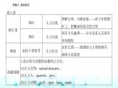 高考英语二轮复习专题六读后续写课件