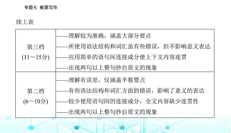 高考英语二轮复习专题七概要写作课件第8页