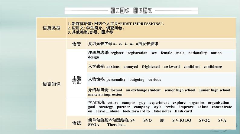 2023_2024学年新教材高中英语WelcomeUnitSectionI课件新人教版必修第一册02