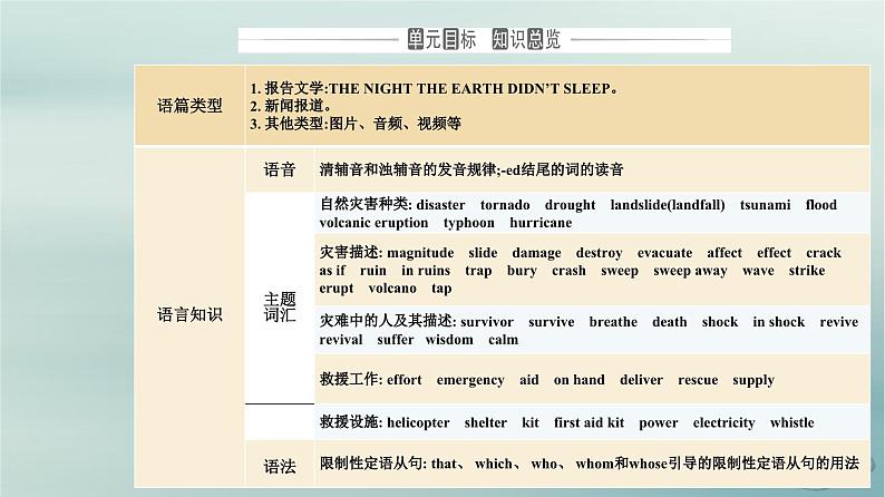 2023_2024学年新教材高中英语Unit4NaturalDisastersSectionI课件新人教版必修第一册第2页