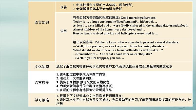 2023_2024学年新教材高中英语Unit4NaturalDisastersSectionI课件新人教版必修第一册第3页