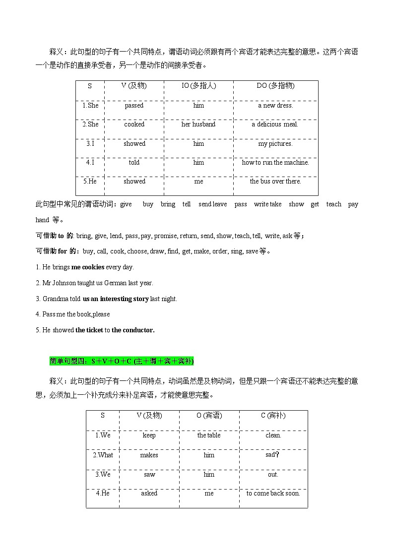2024年高考英语一轮复习考点精讲精练（全国通用）第20讲句子成分和基本句型（Word版附解析）第3页