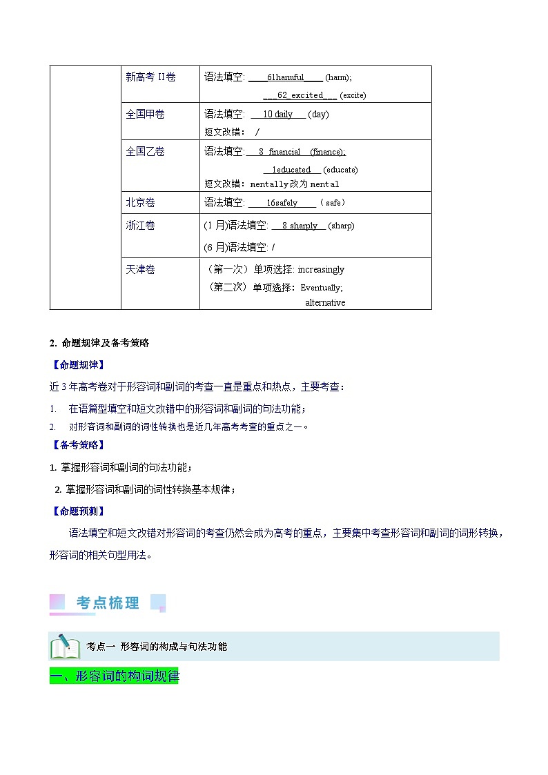 2024年高考英语一轮复习考点精讲精练（全国通用）第14讲形容词和副词的用法（Word版附解析）第2页