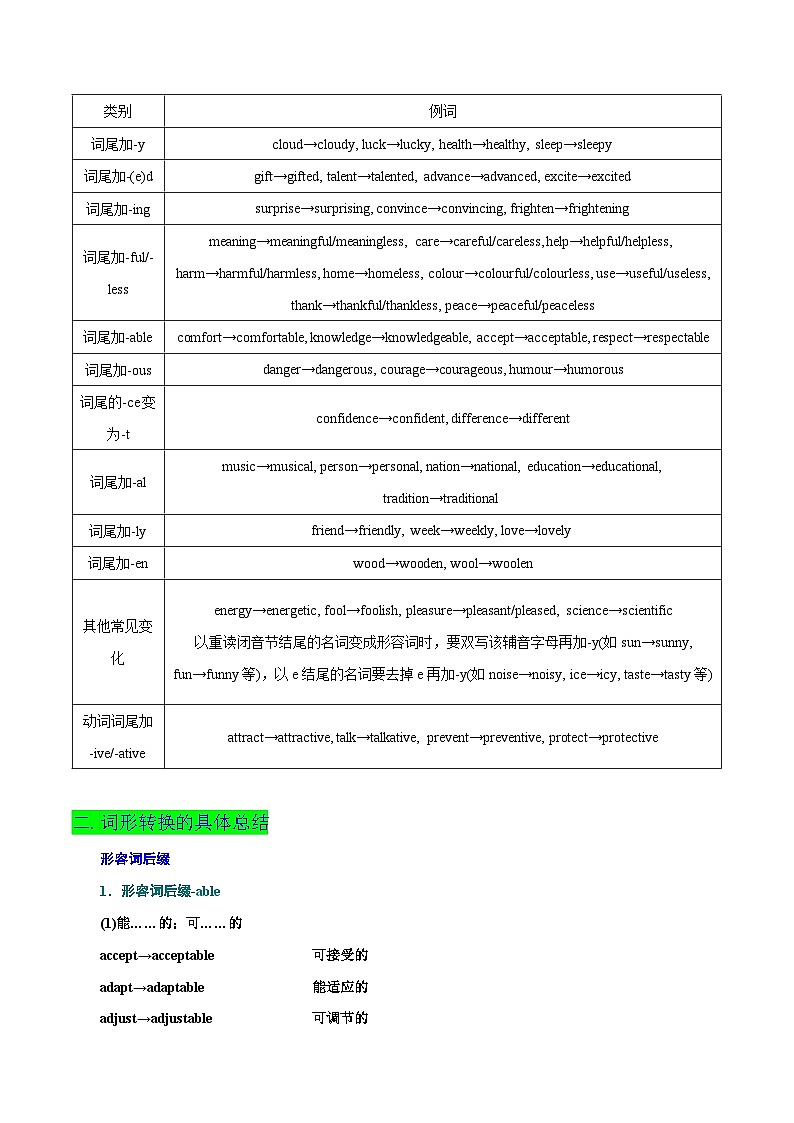 2024年高考英语一轮复习考点精讲精练（全国通用）第14讲形容词和副词的用法（Word版附解析）第3页