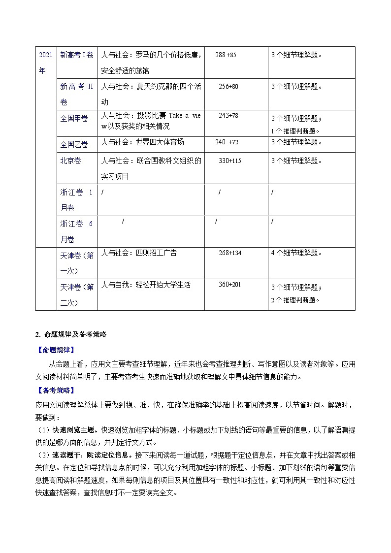 2024年高考英语一轮复习考点精讲精练（全国通用）第26讲阅读理解应用文（Word版附解析）第2页