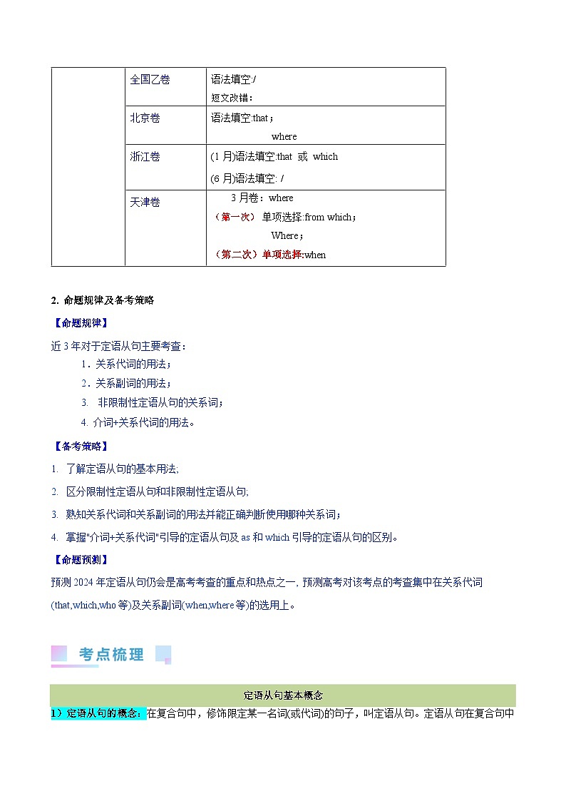 2024年高考英语一轮复习考点精讲精练（全国通用）第23讲定语从句（Word版附解析）第2页