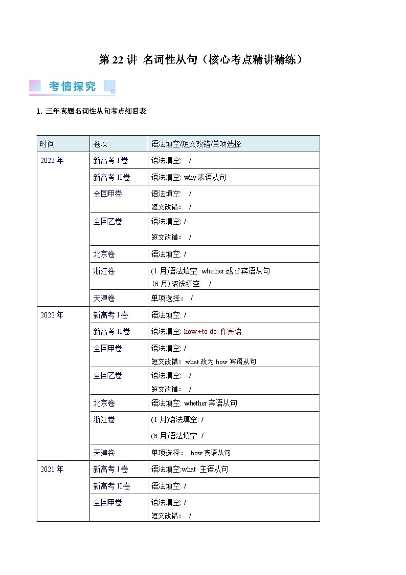 2024年高考英语一轮复习考点精讲精练（全国通用）第22讲名词性从句（Word版附解析）01