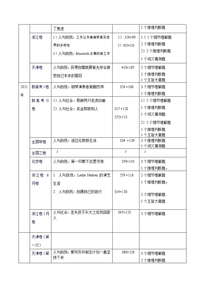 2024年高考英语一轮复习考点精讲精练（全国通用）第27讲阅读理解记叙文（Word版附解析）第2页