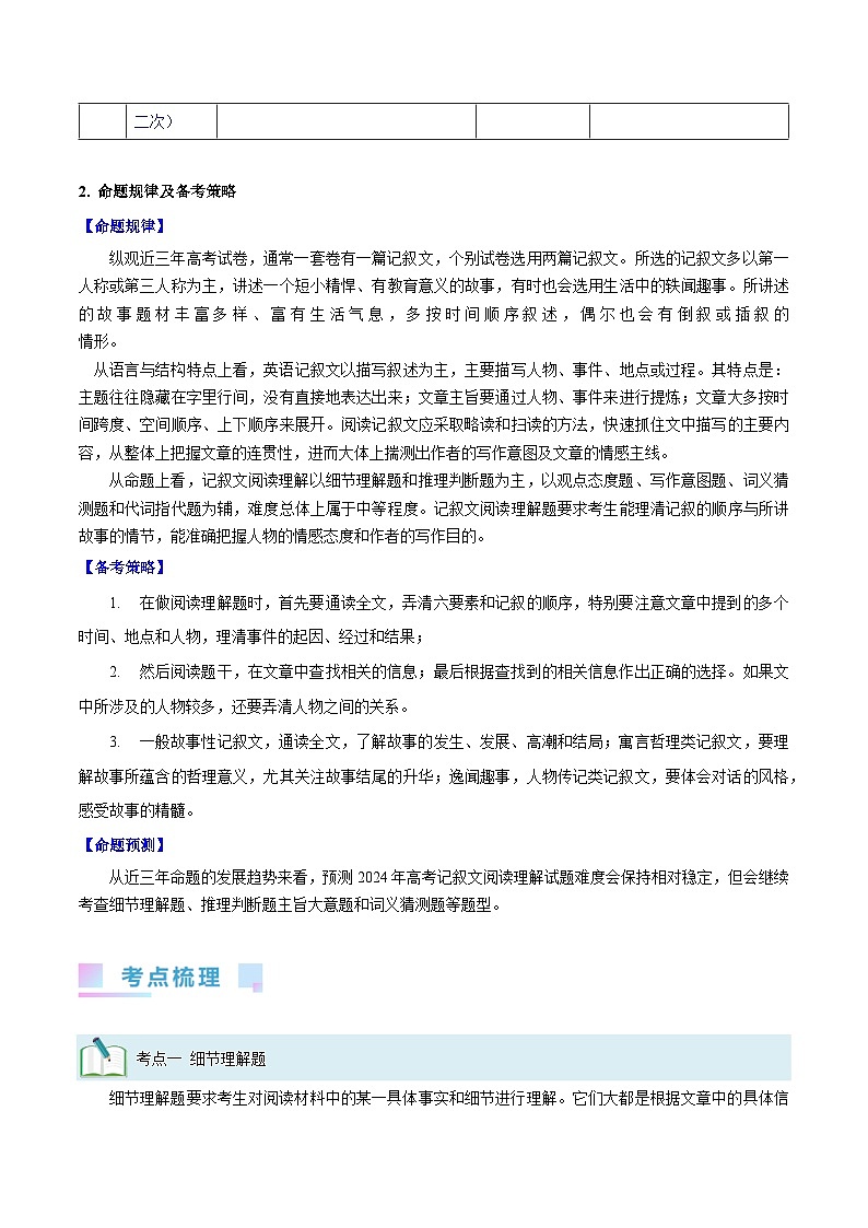 2024年高考英语一轮复习考点精讲精练（全国通用）第27讲阅读理解记叙文（Word版附解析）第3页