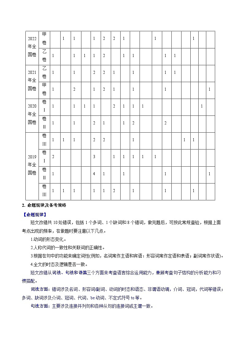 2024年高考英语一轮复习考点精讲精练（全国通用）第39讲短文改错（Word版附解析）02