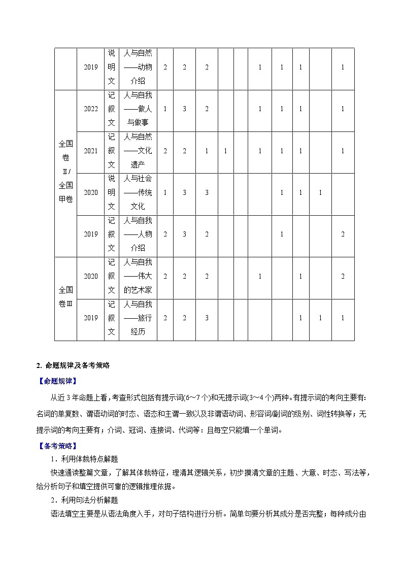 2024年高考英语一轮复习考点精讲精练（全国通用）第38讲语篇型语法填空（Word版附解析）第2页
